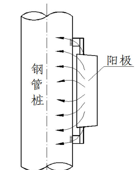 萬州廣播電視臺