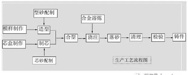 天津交通廣播