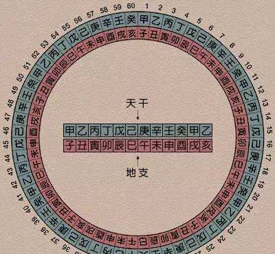 犯太歲到底是什么意思？太歲、太歲神是一件事嗎？