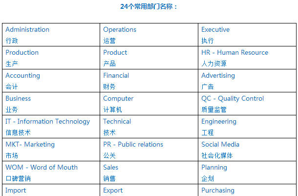 你的工作職位用英文怎么說(shuō)？