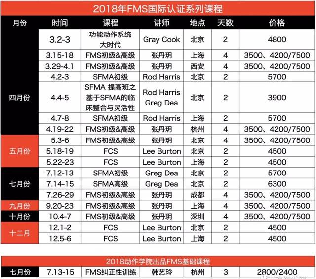 2018 FMS（功能動作系統(tǒng)）全介紹