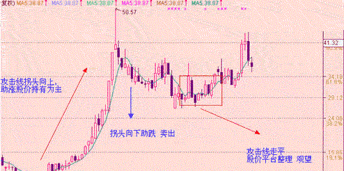 少年股神揭秘：“5日均線戰(zhàn)法”才是股市100%盈利方法，珍藏