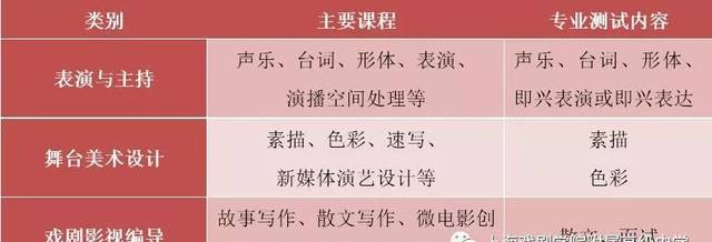 【招生簡章】上海戲劇學院附屬高級中學2018年藝術(shù)類招生簡章