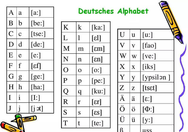 德語(yǔ)字母 Deutsches Alphabet