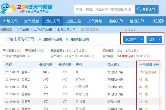 上海歷史天氣和空氣質(zhì)量數(shù)據(jù)獲取
