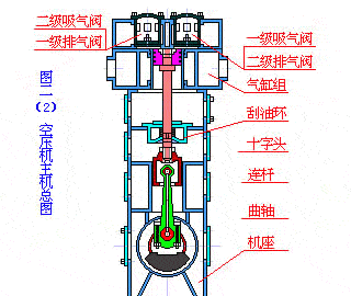 往復(fù)式壓縮機(jī)工作原理及分類(lèi)