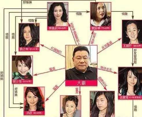 看劉鑾雄的泡妞技巧，就知道為何李嘉欣這些美人都對(duì)他死心塌地了