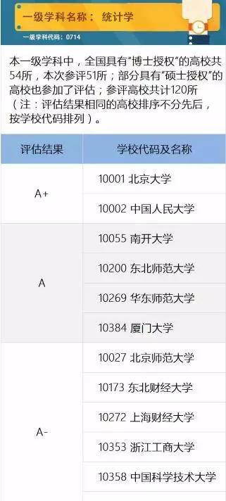 是時候該聊聊統(tǒng)計學(xué)這個專業(yè)了