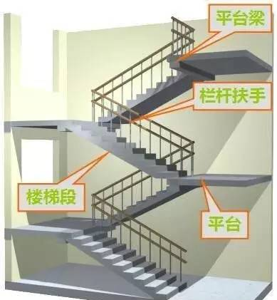 【建筑人】樓梯的各種尺寸要求及公式匯總!