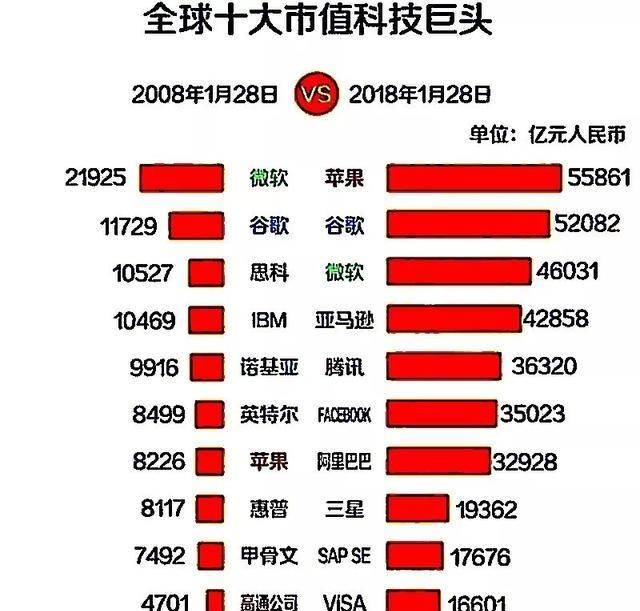 騰訊與阿里巴巴市值相差多少錢？