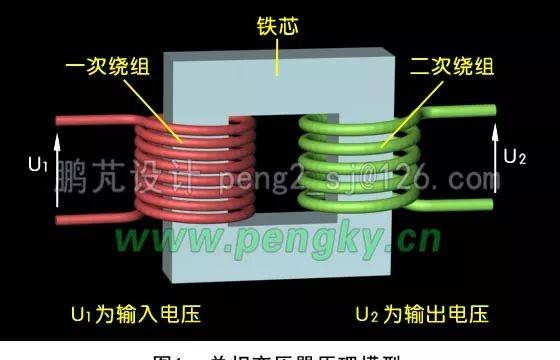 電氣 | 學(xué)習(xí)變壓器原理和構(gòu)造，這一篇文章就夠了