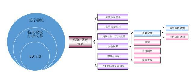 中國體外診斷行業(yè)全貌一覽！（了解行業(yè)必看）