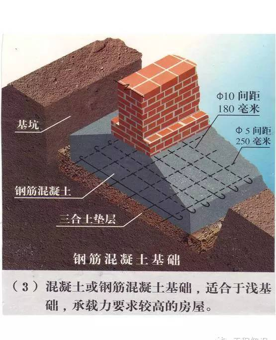 磚混結(jié)構(gòu)你懂嗎？