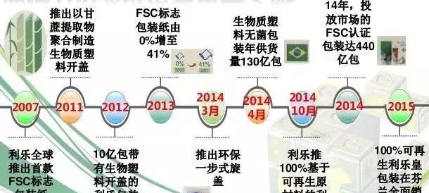 利樂(lè)包——如此低調(diào)卻牛到令人發(fā)指！