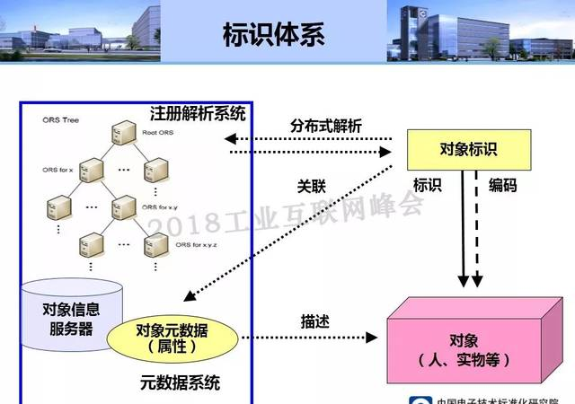 池程：OID標(biāo)識體系助理工業(yè)互聯(lián)網(wǎng)規(guī)?；l(fā)展