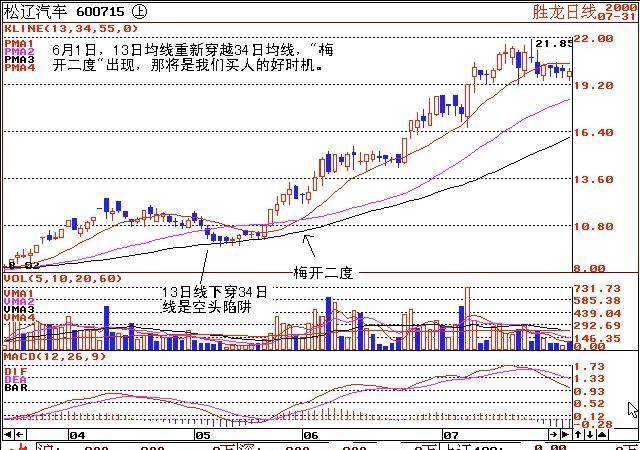 石家莊鐵路技校