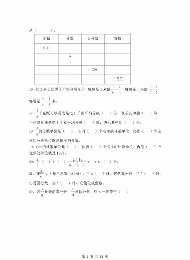 小學(xué)六年級數(shù)學(xué)總復(fù)習(xí)題庫（分類）