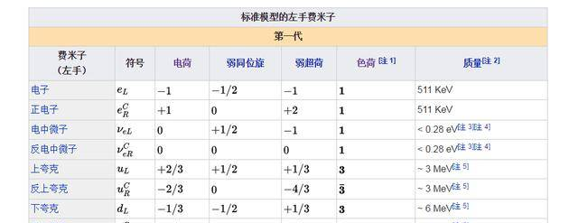 M理論和F理論，只是少數(shù)人的游戲，不像相對(duì)論這樣形象！