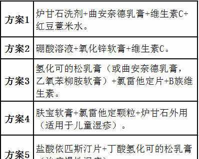 1分鐘區(qū)別濕疹、蕁麻疹