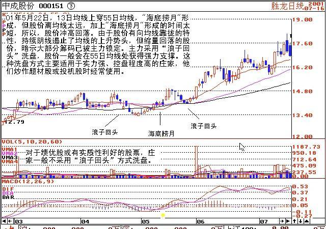 石家莊鐵路技校