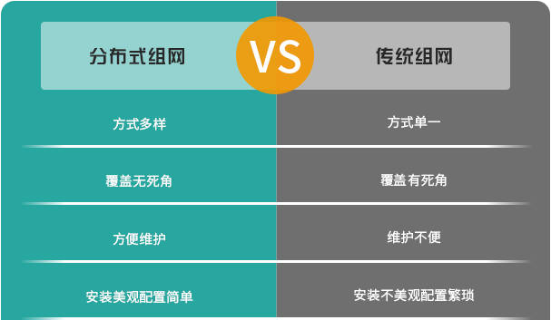 未來家庭網(wǎng)絡(luò)系統(tǒng)，分布式組網(wǎng)方式讓家庭組網(wǎng)更簡單