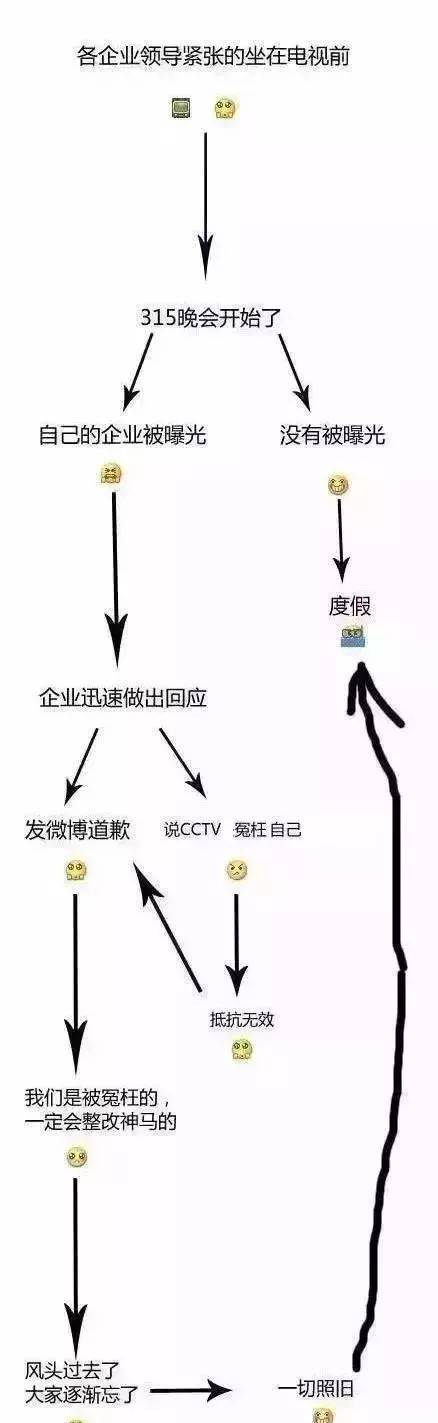 315打假曝光，假貨你知道多少？看到第四個(gè)開始笑尿了...