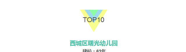 北京幼兒園排名top10，最老的103歲，最年輕的20歲