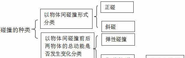 【干貨】高中物理選修3-5知識點總結(jié)和精講精華大全！