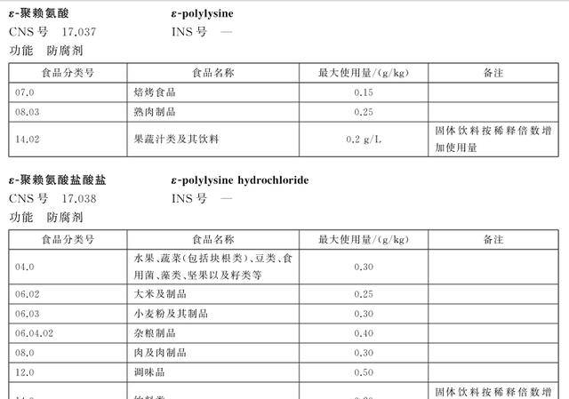 當小鮮肉遇到聚賴氨酸