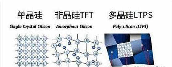 LTPS、IGZO、OLED都是什么？