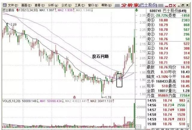 此文把失傳已久的“135戰(zhàn)法”講得一清二楚，盈利空間可達150%