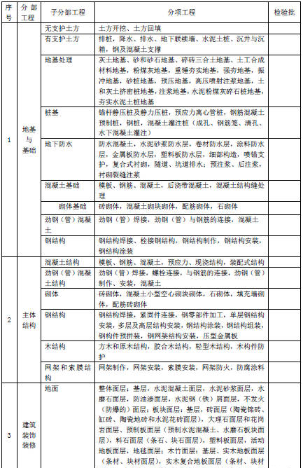 最全的建筑工程資料(全套)，建議收藏！