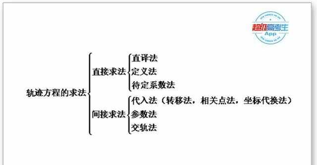 求軌跡方程的常見(jiàn)方法，6種方法和3個(gè)注意事項(xiàng)