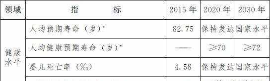 【首席分享】政府點(diǎn)名了！體育健康產(chǎn)業(yè)未來將大有所為！“健康上海2030”規(guī)劃綱要發(fā)布