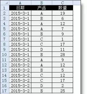 Excel多級分類匯總，原來這么簡單