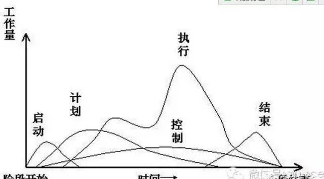 五項(xiàng)管理，終于收集齊了