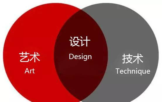 環(huán)境藝術(shù)設(shè)計(jì)，到底是個(gè)怎樣的專業(yè)？