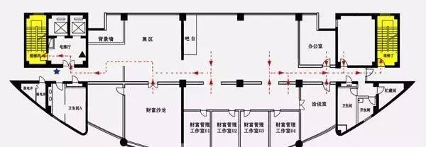 分享“消防圖紙”識圖方法，讓你一眼秒懂！