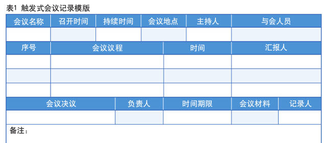 如何做好會(huì)議記錄（內(nèi)附實(shí)用模板）