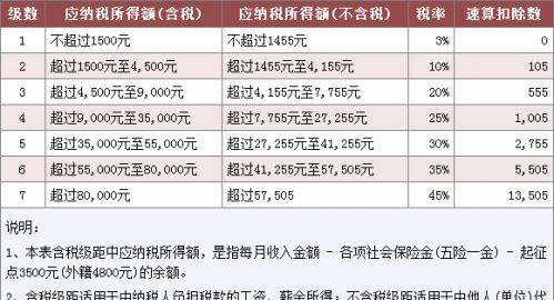 定了！國家正式提高個(gè)人所得稅起征點(diǎn)！