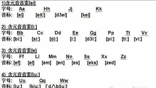 26個英文字母發(fā)音及書寫順序，超實用！