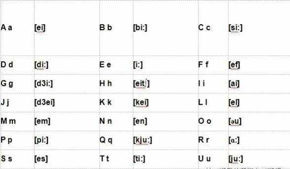 26個英文字母發(fā)音及書寫順序，超實用！