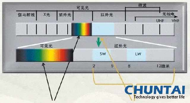 寧波廣電網(wǎng)