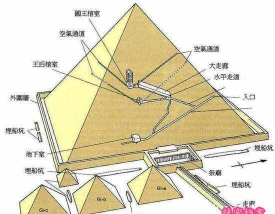 古埃及金字塔未解之謎，12個謎團靈異又恐怖