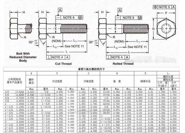 教你認(rèn)識六角頭螺栓標(biāo)準(zhǔn)規(guī)格尺寸表的知識