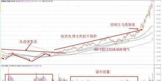 上海科技出版社