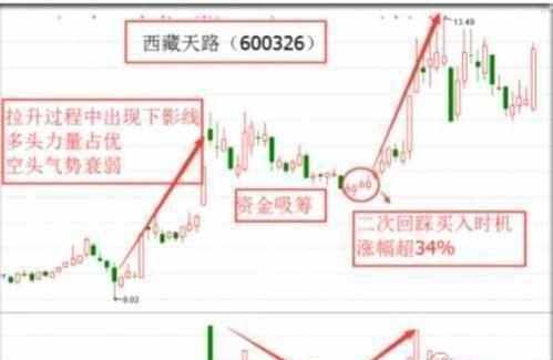 我們?cè)趺床拍苓x擇到強(qiáng)勢(shì)股呢？此文說(shuō)透了！