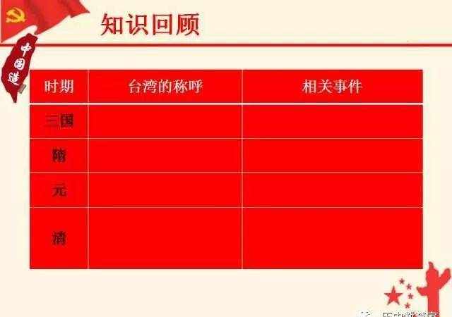 【教學(xué)研究】第14課 海峽兩岸的交往