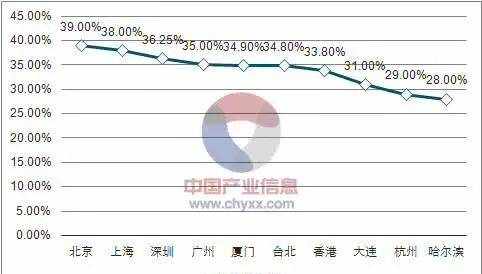 北京離婚率全國第一！最容易出軌的居然是這個(gè)職業(yè)......