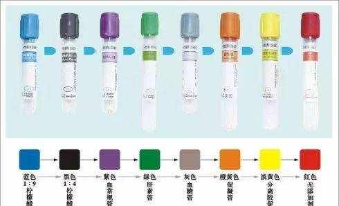 護(hù)士必備：9種不同顏色真空采血管用途匯總?。ńㄗh收藏）